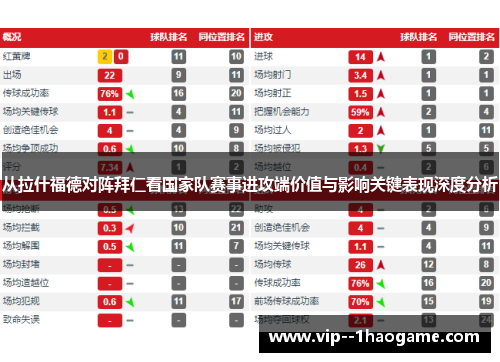 从拉什福德对阵拜仁看国家队赛事进攻端价值与影响关键表现深度分析