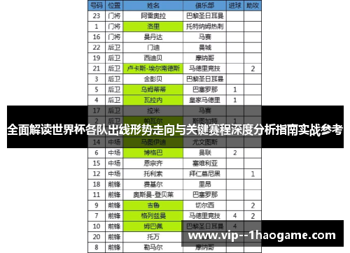 全面解读世界杯各队出线形势走向与关键赛程深度分析指南实战参考