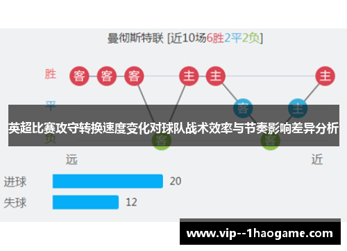 英超比赛攻守转换速度变化对球队战术效率与节奏影响差异分析