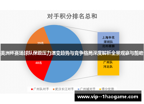 美洲杯赛场球队保级压力演变趋势与竞争格局深度解析全景观察与前瞻